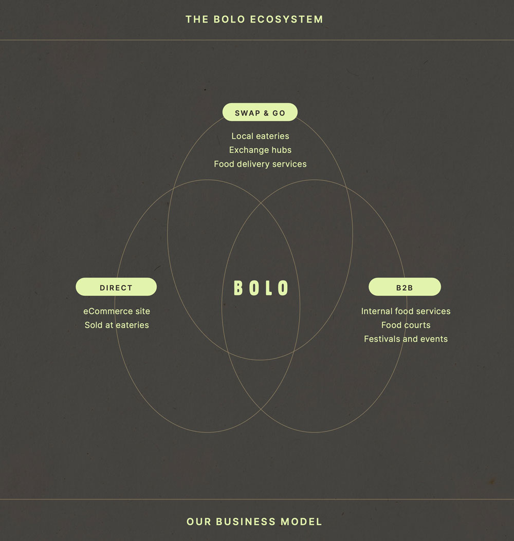 Bolo-Bowls-123